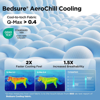 ❄️2026 Summer Hot Sale 50% OFF🧊PawDew™ for Dogs & Cats – Vet-Approved Ice-Silk Cooling Pad ❄️ | Q-MAX >0.4 | Washable 🧼, Non-Slip 🛟 | Perfect for Large Breeds & UK Summers ☀️🇬🇧