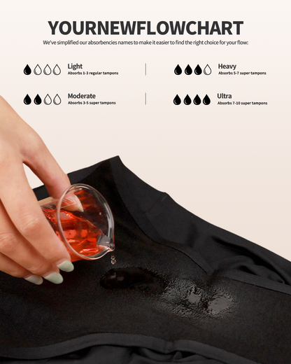 Intimate Low-Rise Period Panties