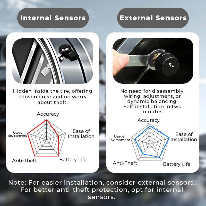 Solar Real-Time Four-Wheel Display Tire Pressure Monitor